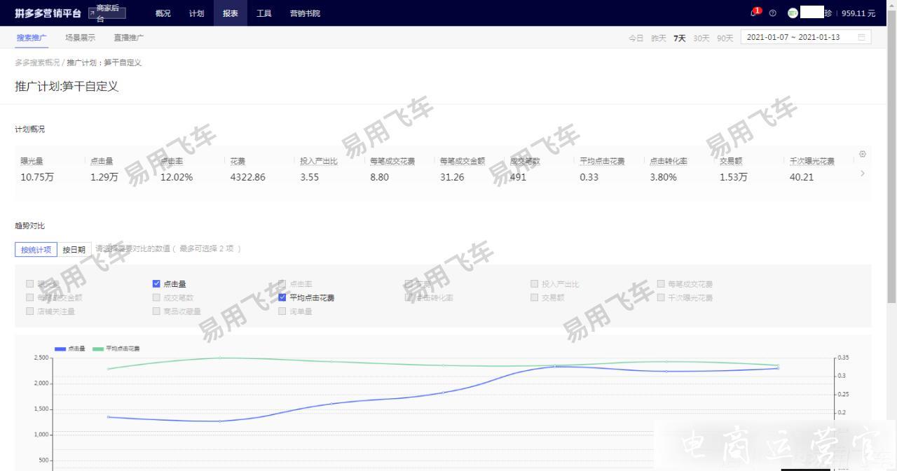 如何數(shù)據(jù)解析分時(shí)折扣精準(zhǔn)撬動(dòng)ROI?